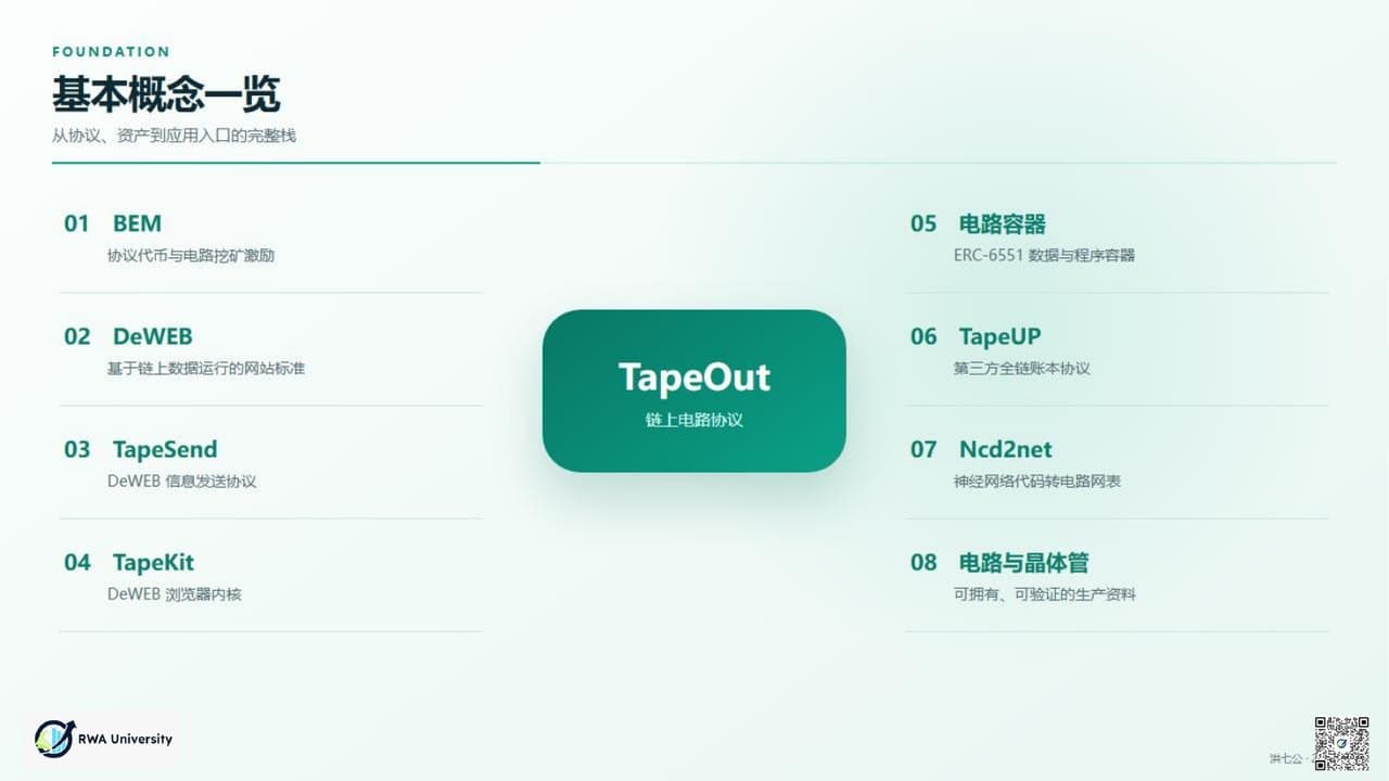 《TapeOut 为什么值得支持》第 14 页