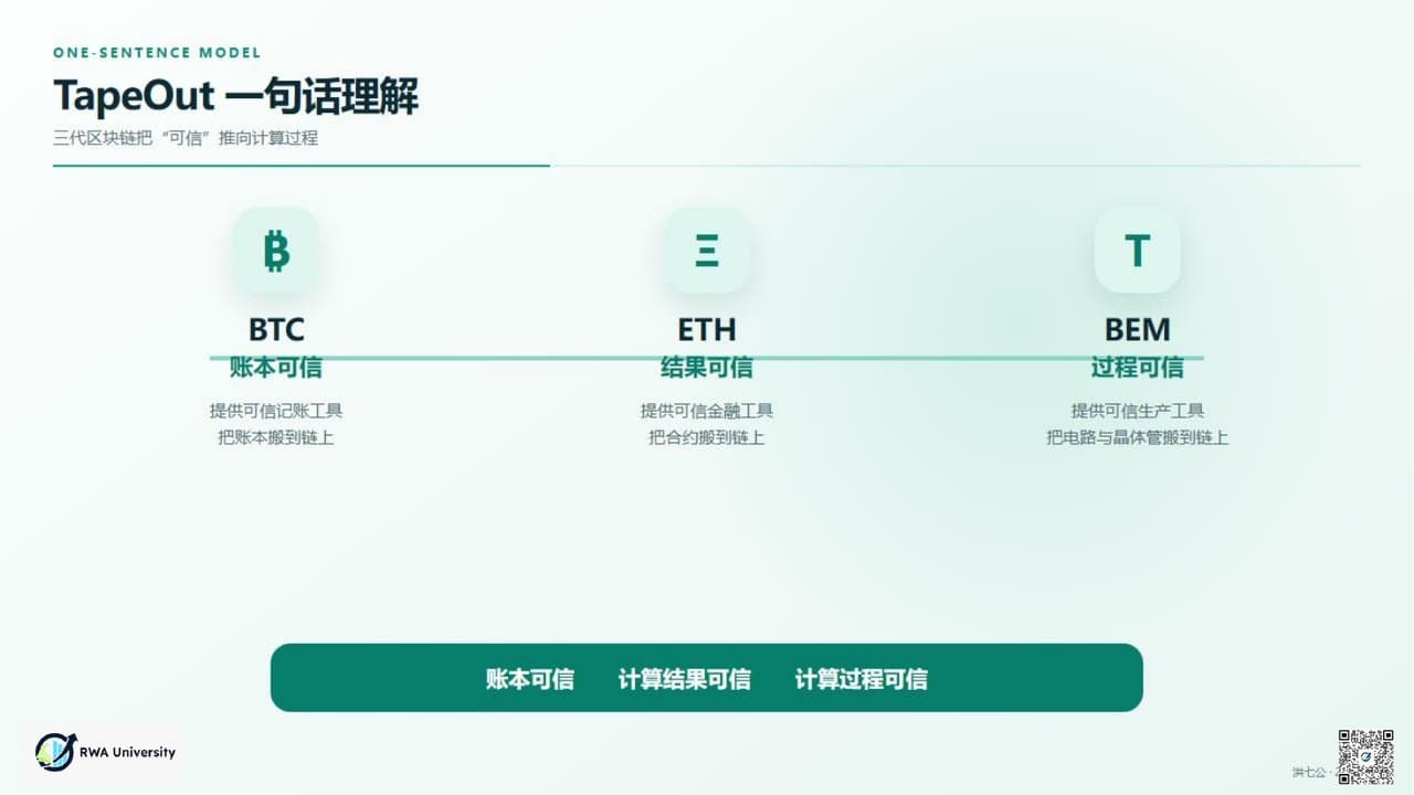 《TapeOut 为什么值得支持》第 15 页