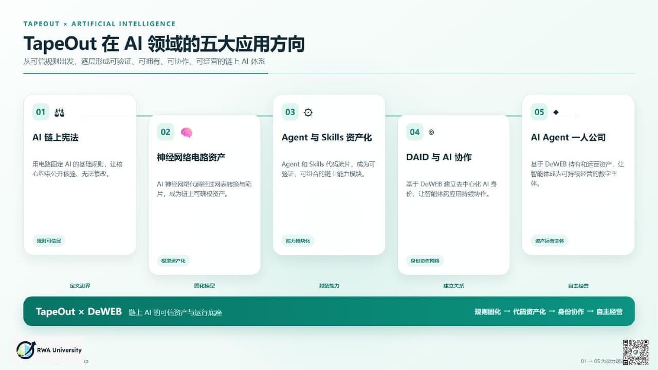 《TapeOut 为什么值得支持》第 33 页