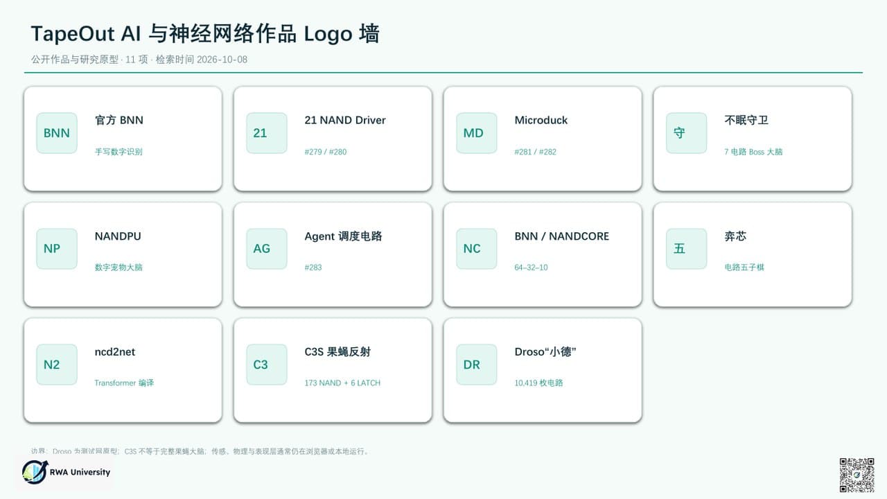 《TapeOut 为什么值得支持》第 36 页